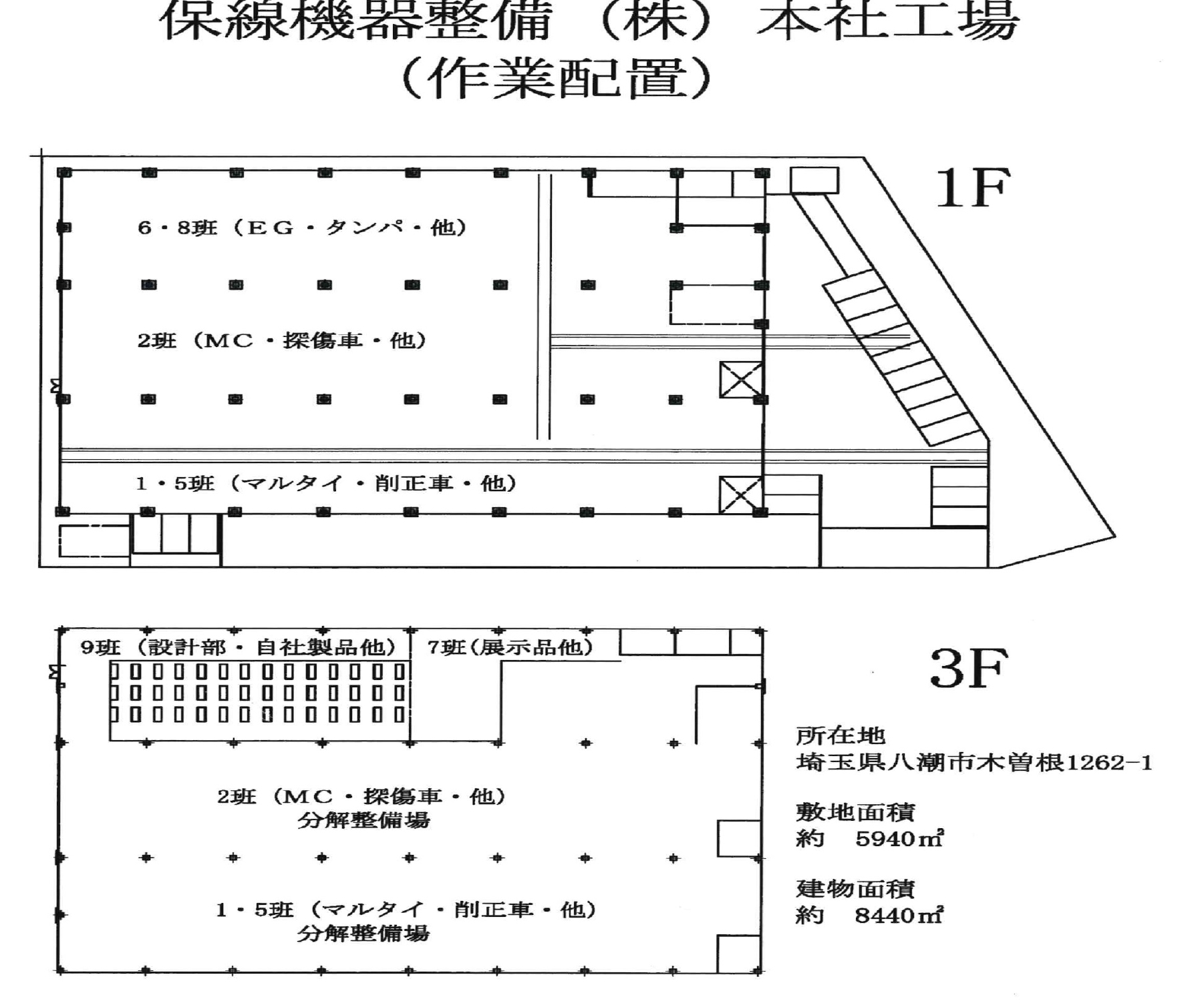 保線機器整備（株）本社工場（作業配置）